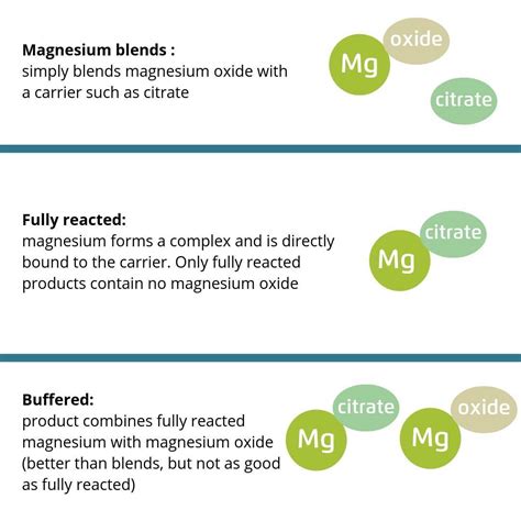 What Is The Difference Between Magnesium And Magnesium Oxide Supplements at Jerry Hui blog