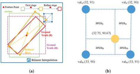 Remote Sensing | Special Issue : Advances in Object and Activity ...
