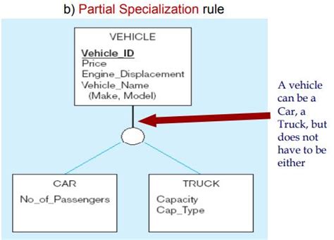 Databases: UGC NET CSE | December 2004 | Part 2 | Question: 18