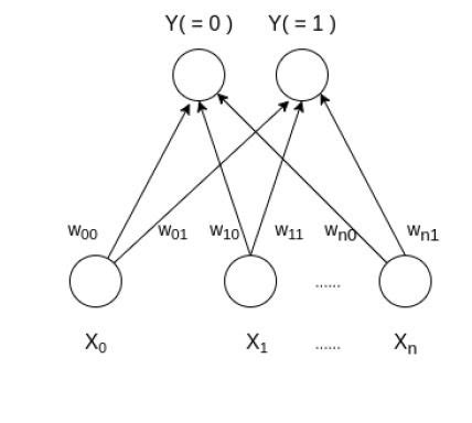 Image result for Learning Vector Quantization
