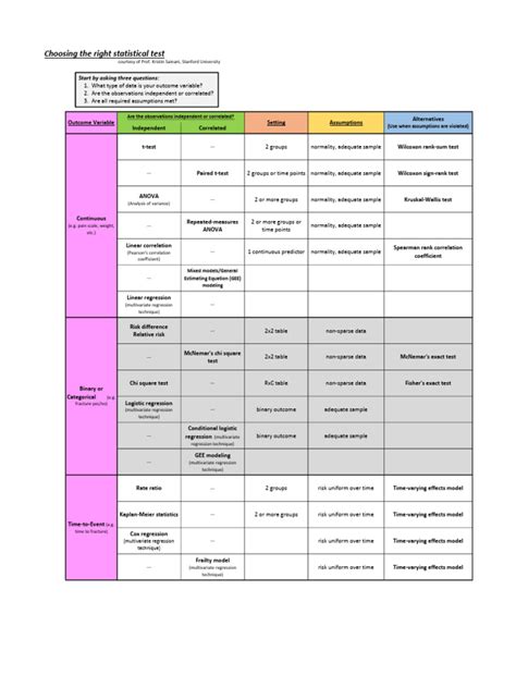 Statistical Test and Variables 的图像结果