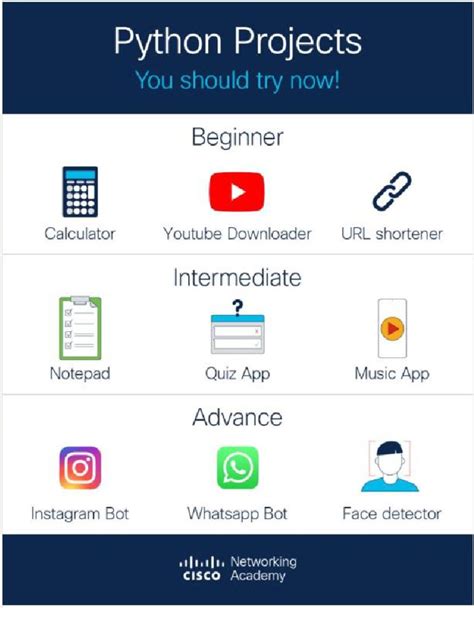 Image result for Python Examples PDF