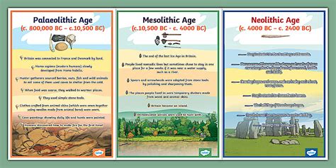 Stone Age Periods Display Posters (teacher made) - Twinkl