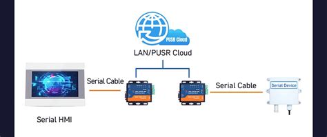USR-TCP232-306 Serial to Ethernet Gateway - FAQ – ThinkRobotics.com