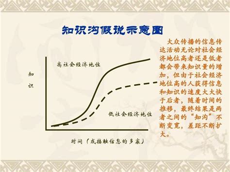 知沟理论 的图像结果