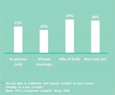 Fear of missing out on 2021