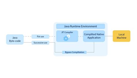 Image result for C Est Quoi Quarkus Java