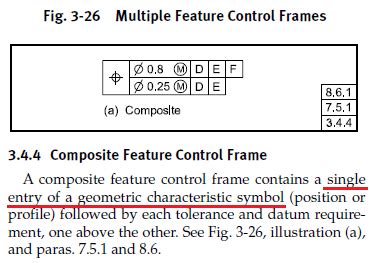 Composite Feature Control Frame 的图像结果