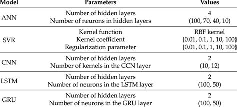 Image result for Best Configuration Models