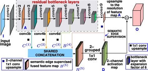 Backbone Network Machine Learning 的图像结果