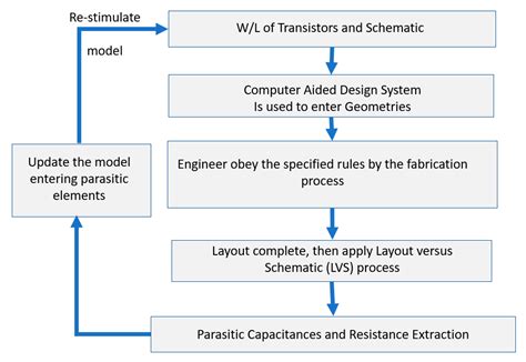 Excel Methods to Design and Validate in Microelectronics (Complementary ...