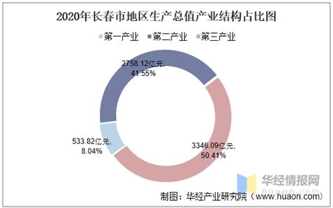2019年中国人均可支配收入分析预测：我国城镇乡居民的收入差距还将进一步拉大[图]_智研咨询