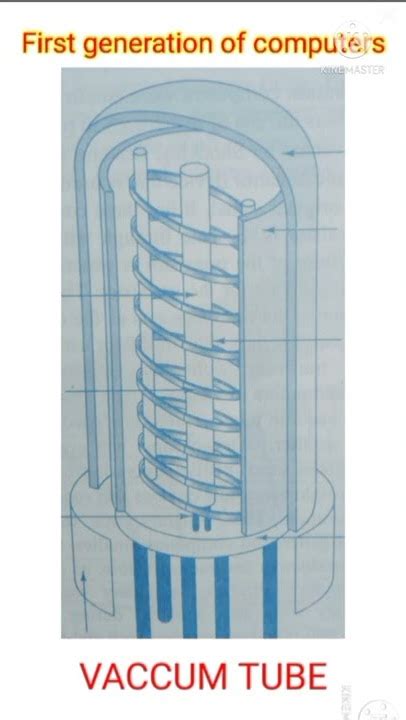 First Generation Computer Drawing 的图像结果