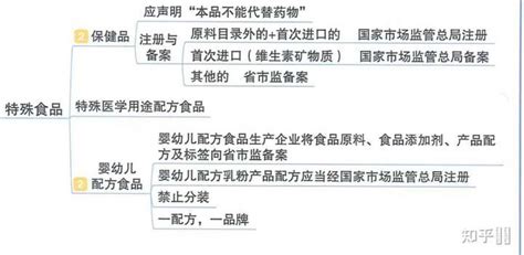 江苏保健食品生产许可证增项-南京佳熙康德医药科技有限公司