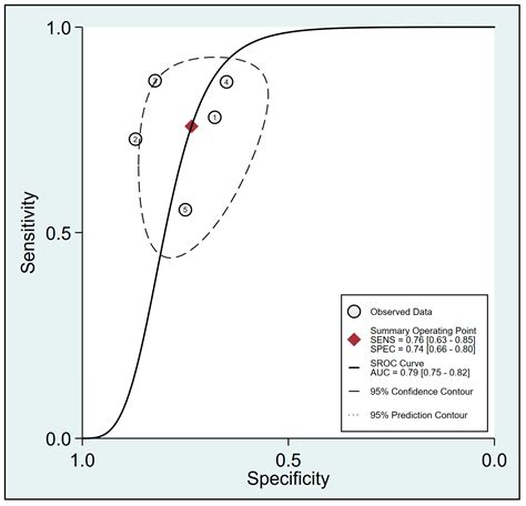 Diagnostic Efficacy of Carotid Ultrasound for Predicting the Risk of ...