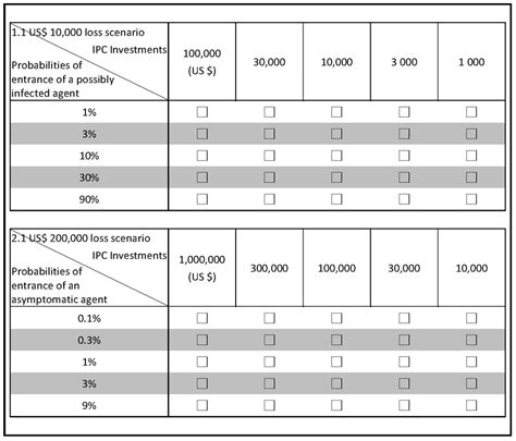 Perception Bias Effects on Healthcare Management in COVID-19 Pandemic ...