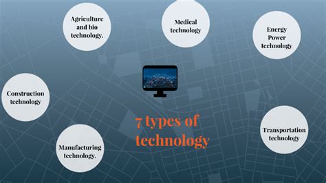 Main Types of Technology 的图像结果