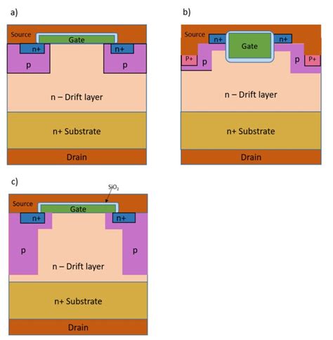 Silicon Carbide Power MOSFET | Encyclopedia MDPI
