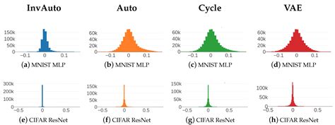 Invertible Autoencoder for Domain Adaptation