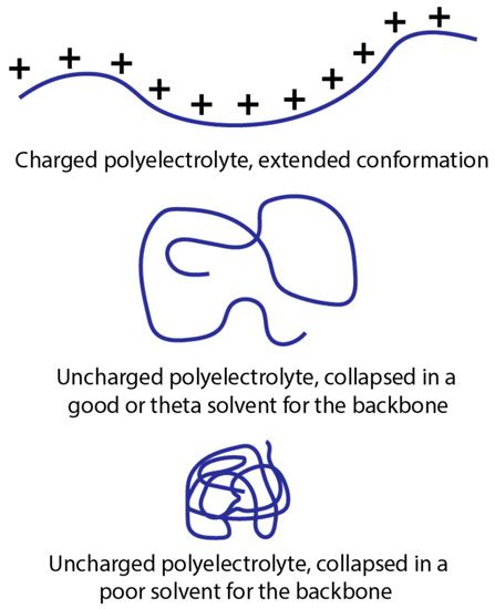 Intermolecular Interactions in Polyelectrolyte and Surfactant Complexes ...