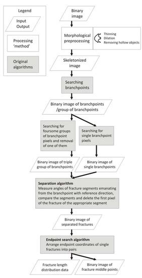 Comparison of DFN Modelled Microfracture Systems with Petrophysical ...