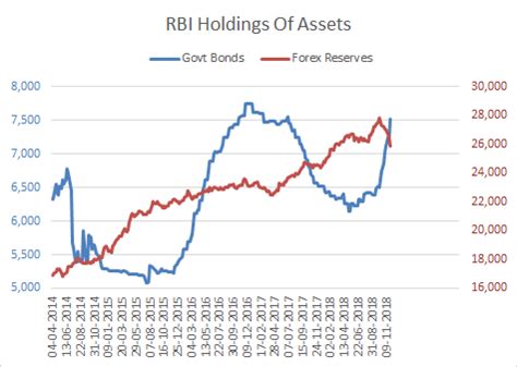 The Macro in 2018: The Rupee, Banks Rescuing NBFCs, Low Inflation and ...