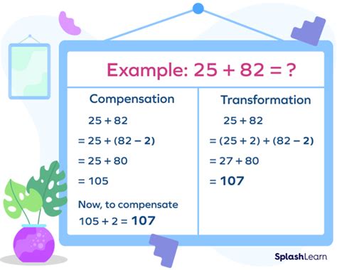 Image result for Using Compensation in Math Grade 7