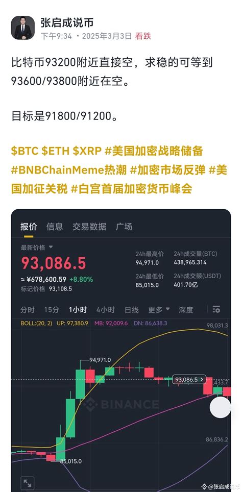 May I ask which brothers entered the market with me at 93200 | 张启成说币 on ...