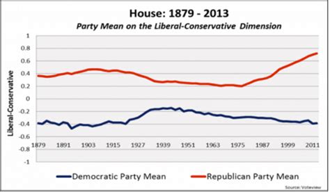 Two-Party System 的图像结果