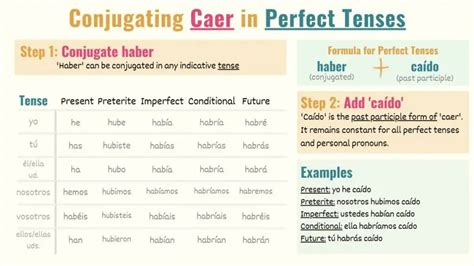 Caer in Spanish: Conjugations, Meanings & Uses - Tell Me In Spanish