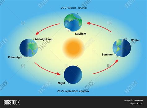 Earth Revolve Vector & Photo | Bigstock