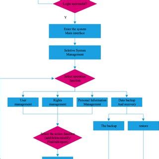 Tree Structure 的图像结果