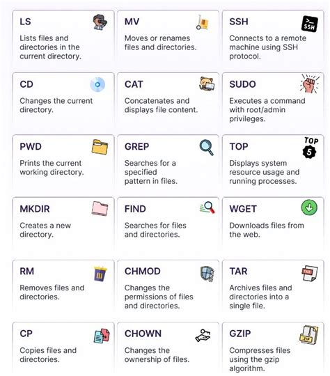 Image result for 10 Commands of Linux