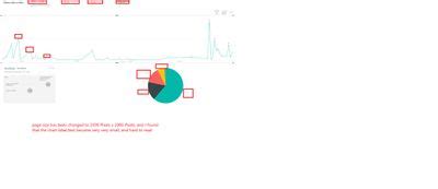 Solved: how to adjust page size/visual size/visual text si ...