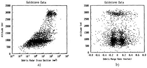 Crowded Space: A Review on Radar Measurements for Space Debris ...