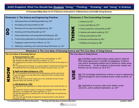 Az State Standards at Amy Palmer blog