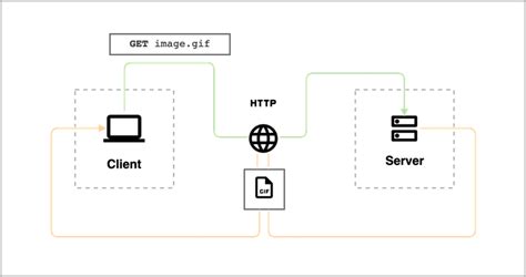 JavaScript Download File From API 的图像结果