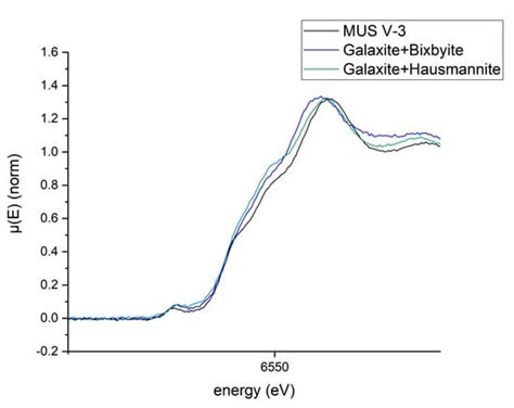 Speciation of Manganese in a Synthetic Recycling Slag Relevant for ...