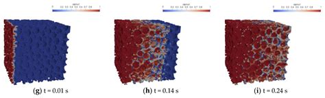 Simulations of CO2 Dissolution in Porous Media Using the Volume-of ...