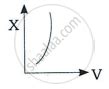 Which of the following graphs shows the variation of the fringe width ...