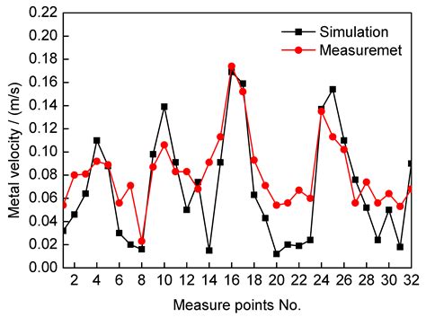 Impact of Local Cathode Electrical Cut-Off on Bath–Metal Two-Phase Flow ...