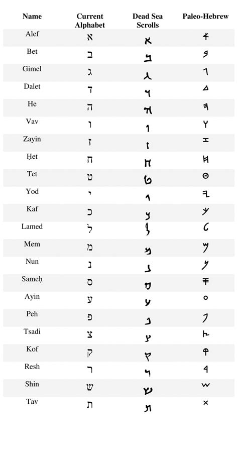 The Hebrew Alphabet - Jonathan Frate