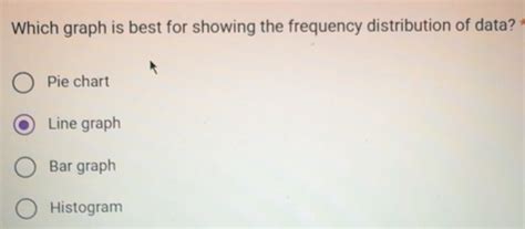 Solved: Which graph is best for showing the frequency distribution of ...