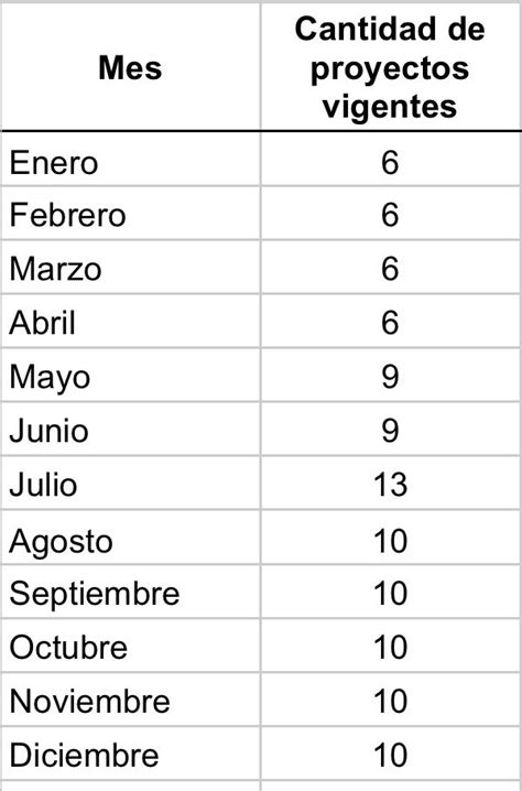 Solved: DAX para conteo mes a mes segun fechas. - Microsoft Fabric ...