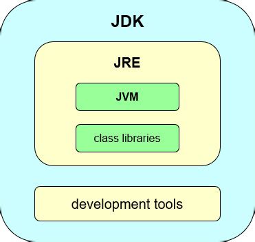 Image result for Android Studio Functionalities Java