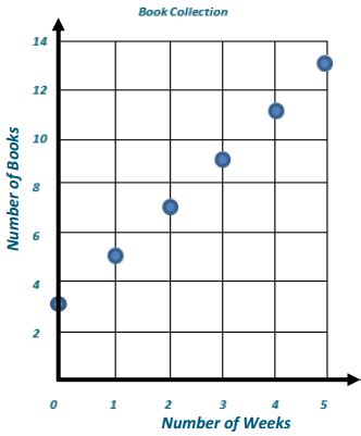 Image result for Eureka Math Lesson 31 Grade 6 Module 4 Class Work