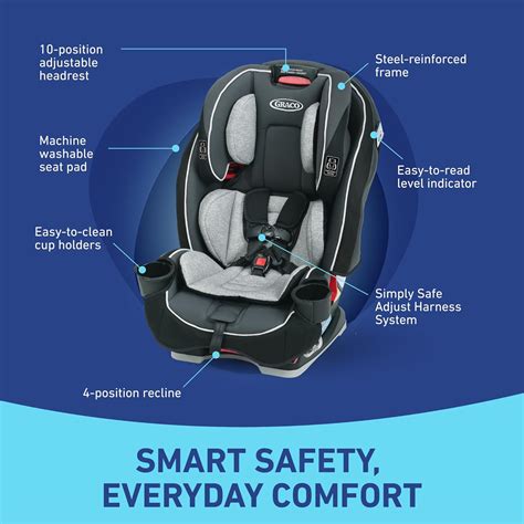 Graco SlimFit 3-in-1 Convertible Car Seat, Ultra-Space-Saving Design ...