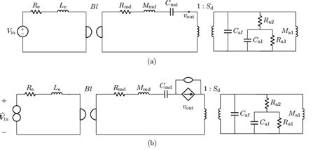 Image result for Compression Driver Design