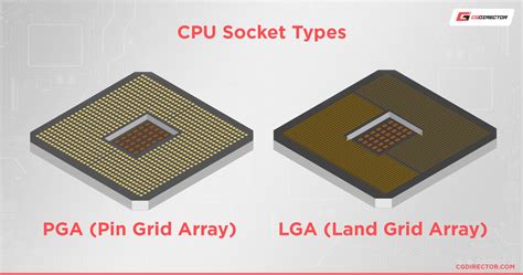 CPU Sockets Explained 的图像结果