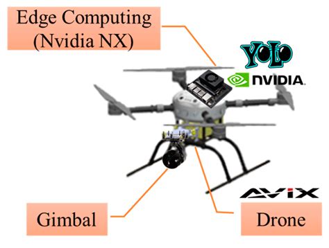 Enhancing UAV Visual Landing Recognition with YOLO’s Object Detection ...